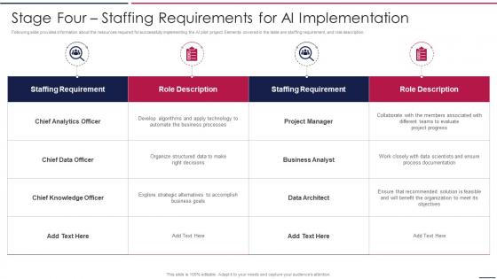 AIOps Playbook Stage Four Staffing Requirements For AI Implementation Ppt Formats