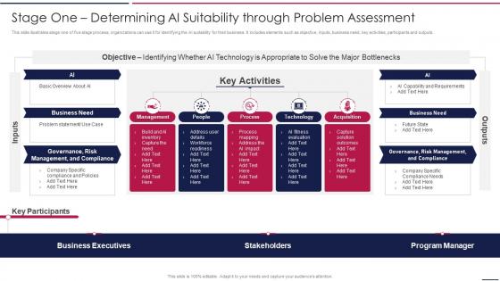 AIOps Playbook Stage One Determining AI Suitability Through Problem Assessment Ppt Slides