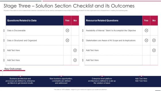 AIOps Playbook Stage Three Solution Section Checklist And Its Outcomes Ppt Graphics