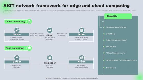 AIOT Network Framework For Edge And Cloud Computing