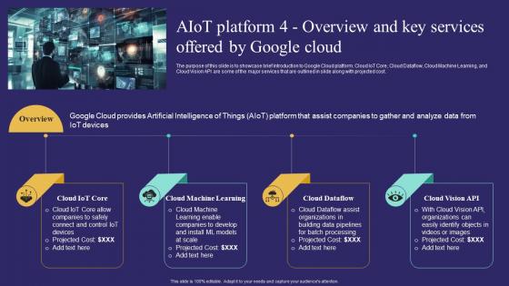 Aiot Platform 4 Overview And Key Services Offered Unlocking Potential Of Aiot IoT SS