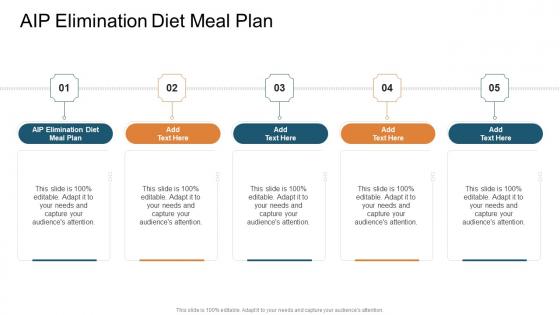 AIP Elimination Diet Meal Plan In Powerpoint And Google Slides Cpb