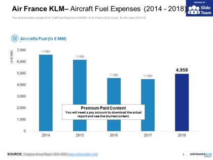 Air france klm aircraft fuel expenses 2014-2018