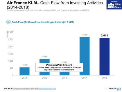 Air france klm cash flow from investing activities 2014-2018