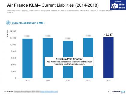 Air france klm current liabilities 2014-2018