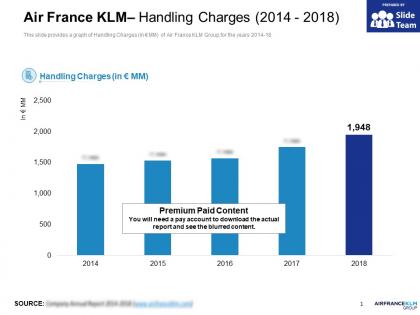 Air france klm handling charges 2014-2018