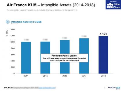 Air france klm intangible assets 2014-2018