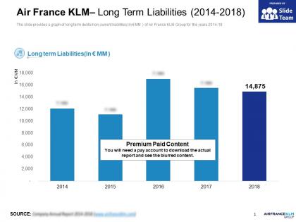 Air france klm long term liabilities 2014-2018