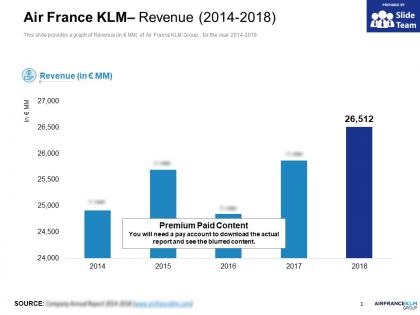 Air france klm revenue 2014-2018