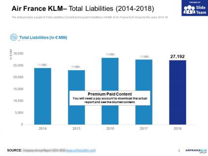 Air france klm total liabilities 2014-2018