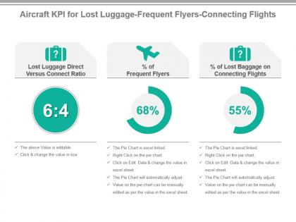 Aircraft kpi for lost luggage frequent flyers connecting flights ppt slide