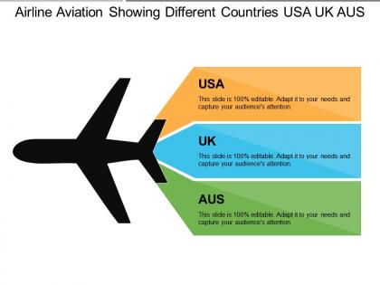 Airline aviation showing different countries usa uk aus
