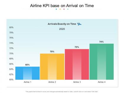 Airline kpi base on arrival on time