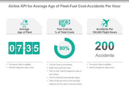 Airline kpi for average age of fleet fuel cost accidents per hour presentation slide