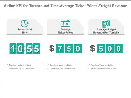 Airline kpi for turnaround time average ticket prices freight revenue presentation slide