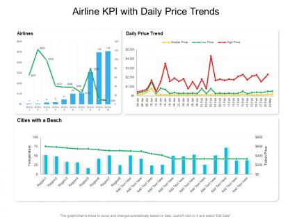 Airline kpi with daily price trends