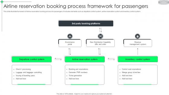 Airline Reservation Booking Process Framework For Passengers