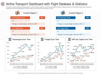 Airline transport dashboard with flight database and statistics powerpoint template