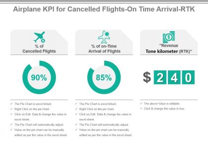 Airplane kpi for cancelled flights ontime arrival rtk powerpoint slide