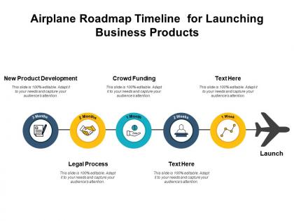 Airplane roadmap timeline for launching business products