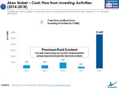 Akzo nobel cash flow from investing activities 2014-2018