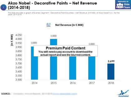 Akzo nobel decorative paints net revenue 2014-2018