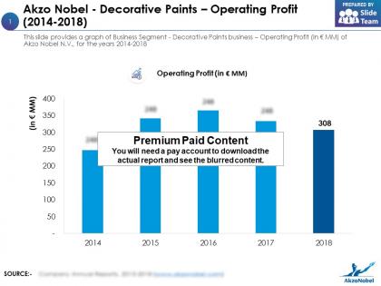 Akzo nobel decorative paints operating profit 2014-2018