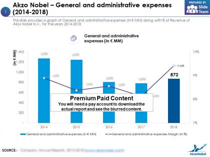 Akzo nobel general and administrative expenses 2014-2018