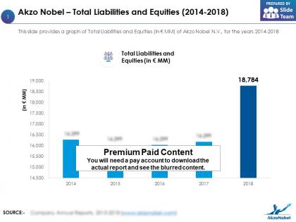 Akzo nobel total liabilities and equities 2014-2018