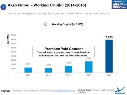 Akzo nobel working capital 2014-2018