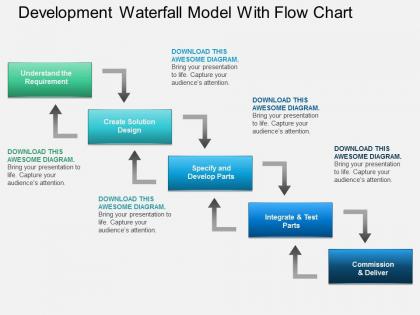 Al development waterfall model with flow chart powerpoint template