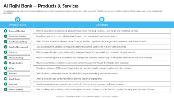 Al Rajhi Bank Products And Services Shariah Based Banking Ppt Template Fin SS V