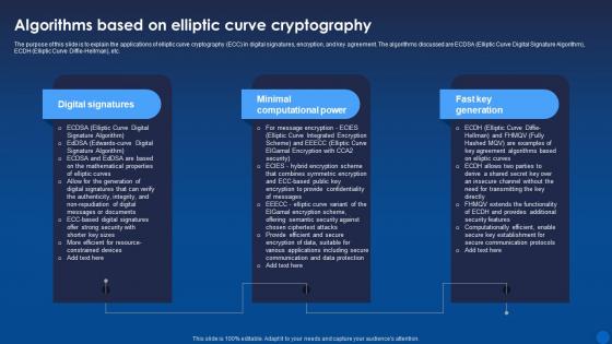 Algorithms Based On Elliptic Curve Cryptography Encryption For Data Privacy In Digital Age It