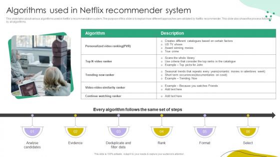 Algorithms Used In Netflix Recommender System Ppt Slides Portrait