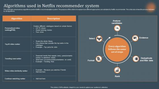 Algorithms Used In Netflix Recommender System Recommendations Based On Machine Learning