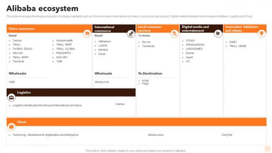 Alibaba Ecosystem Alibaba Company Profile Ppt Sample CP SS