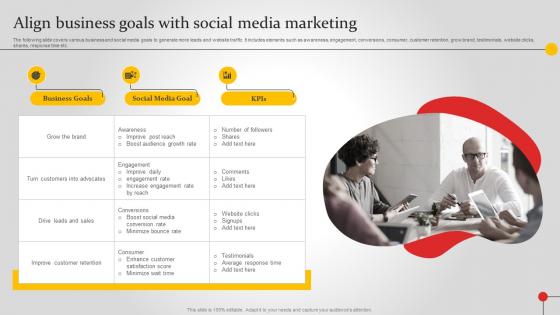 Align Business Goals With Social Media Marketing Improving Brand Awareness MKT SS V