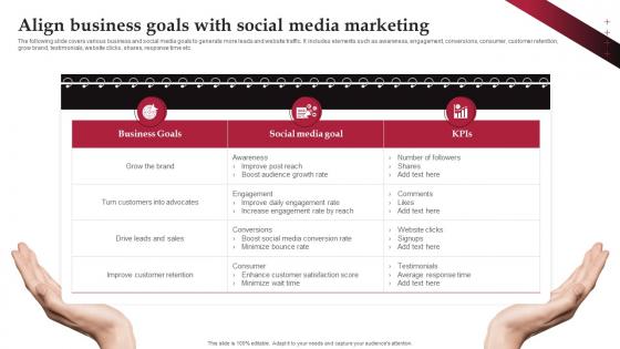 Align Business Goals With Social Media Marketing Real Time Marketing Guide For Improving