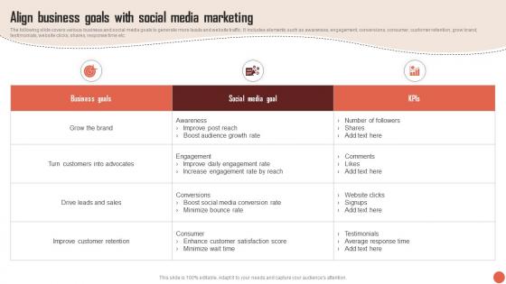 Align Business Goals With Social Media Marketing RTM Guide To Improve MKT SS V