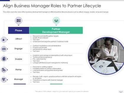 Align business manager roles to partner lifecycle managing strategic partnerships