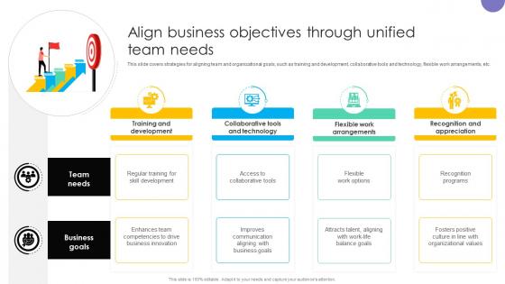 Align Business Objectives Through Unified Team Needs Practicing Inclusive Leadership DTE SS
