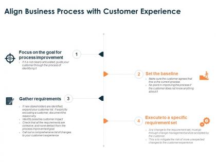 Align business process with customer experience ppt powerpoint presentation themes
