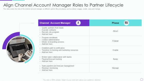 Align channel account manager roles to partner lifecycle partner relationship management prm