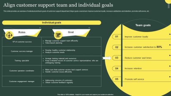 Align Customer Support Team And Individual Goals Customer Service Improvement Strategies