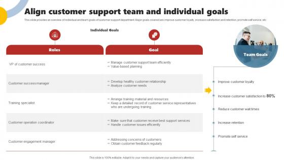 Align Customer Support Team And Individual Goals Enhancing Customer Experience