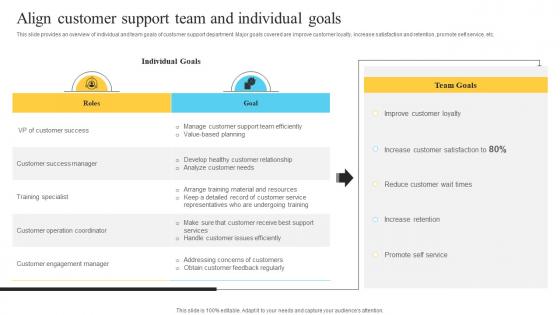 Align Customer Support Team And Individual Goals Performance Improvement Plan For Efficient Customer