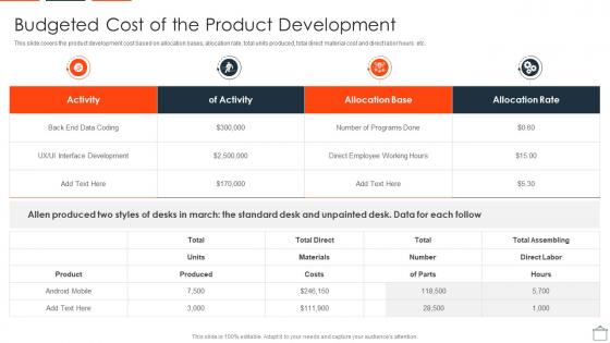 Align Projects With Project Resource Planning Budgeted Cost Of The Product Development