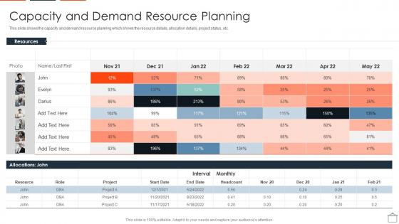 Align Projects With Project Resource Planning Capacity And Demand Resource Planning