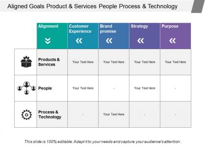 Aligned goals product and services people process and technology