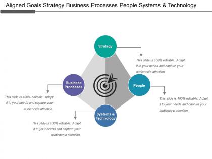 Aligned goals strategy business processes people systems and technology